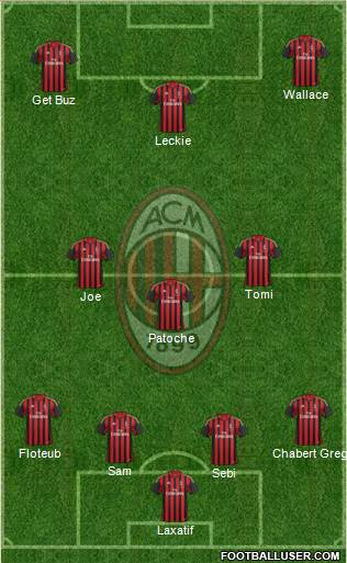 A.C. Milan Formation 2014