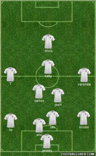 U.S.A. Formation 2014