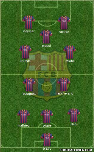 F.C. Barcelona Formation 2014