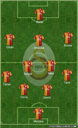 Galatasaray SK Formation 2014