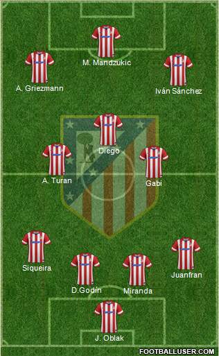 Atlético Madrid B Formation 2014