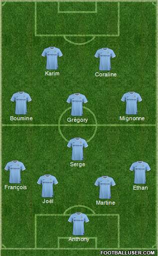 Manchester City Formation 2014
