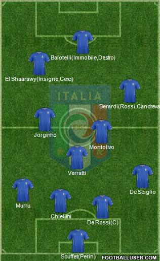 Italy Formation 2014