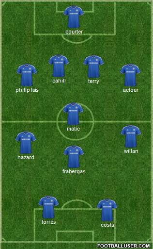Chelsea Formation 2014