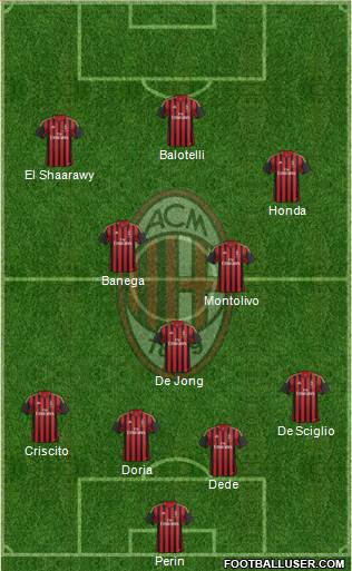 A.C. Milan Formation 2014