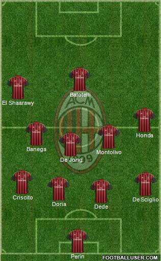 A.C. Milan Formation 2014