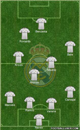 Real Madrid C.F. Formation 2014