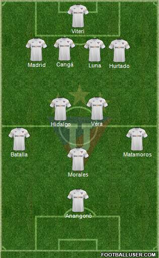 LDU de Quito Formation 2014