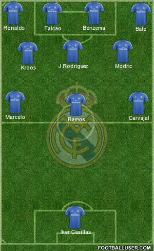Real Madrid C.F. Formation 2014