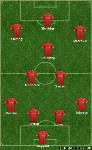 Liverpool Formation 2014