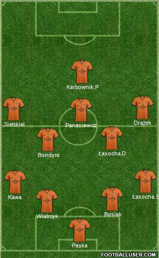 Queensland Roar FC Formation 2014