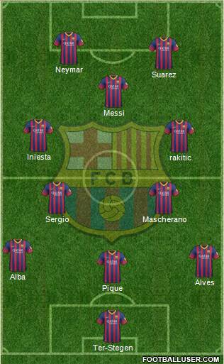 F.C. Barcelona Formation 2014