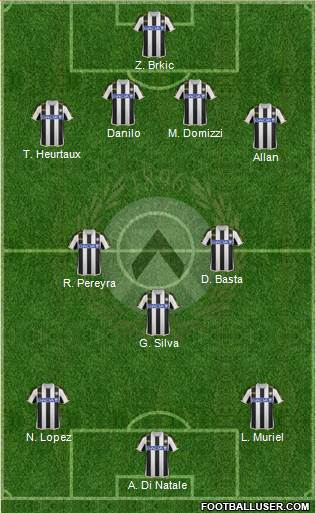 Udinese Formation 2014