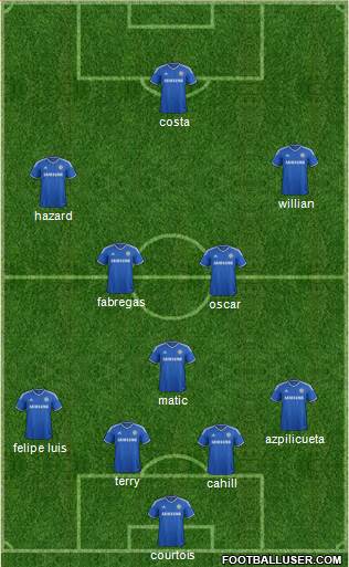 Chelsea Formation 2014