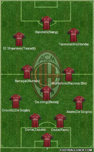 A.C. Milan Formation 2014