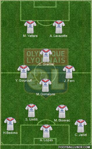 Olympique Lyonnais Formation 2014