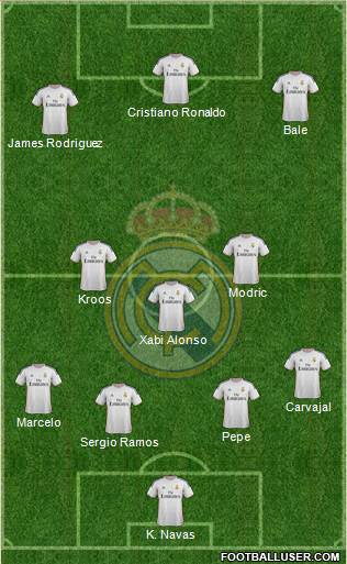 Real Madrid C.F. Formation 2014