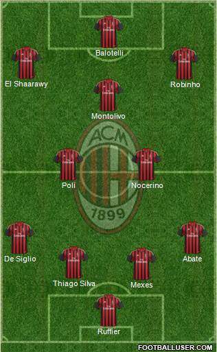 A.C. Milan Formation 2014