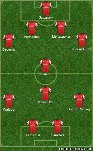Arsenal Formation 2014