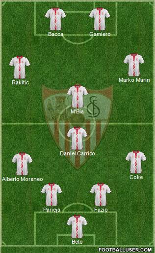Sevilla F.C., S.A.D. Formation 2014