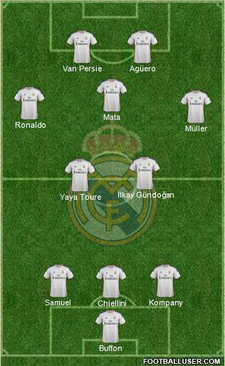 Real Madrid C.F. Formation 2014