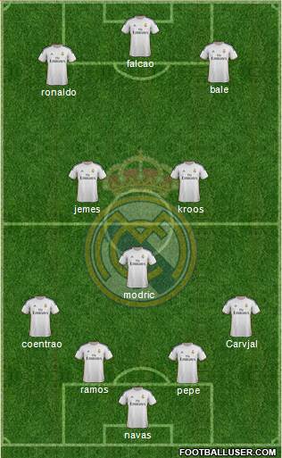 Real Madrid C.F. Formation 2014