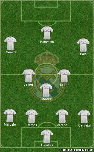 Real Madrid C.F. Formation 2014