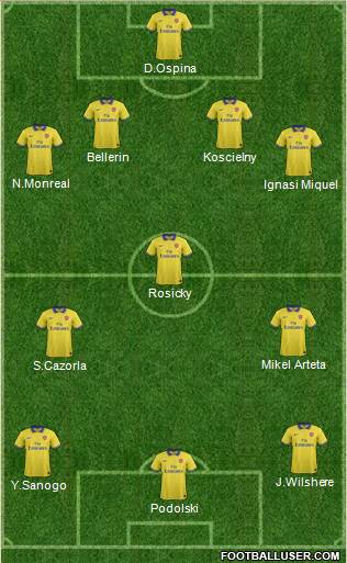 Arsenal Formation 2014