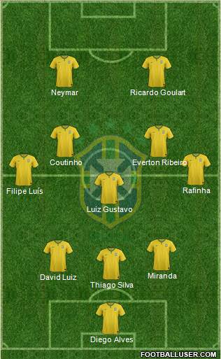 Brazil Formation 2014