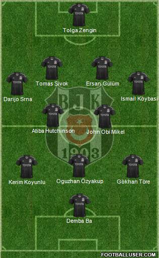 Besiktas JK Formation 2014