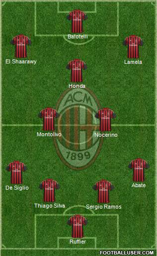 A.C. Milan Formation 2014