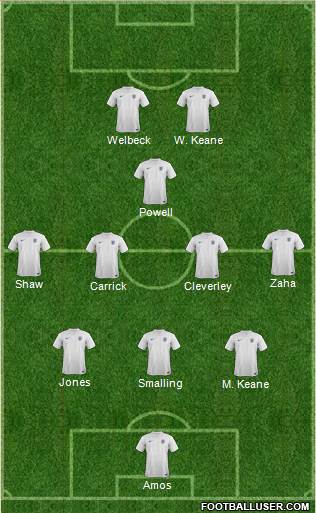 England Formation 2014