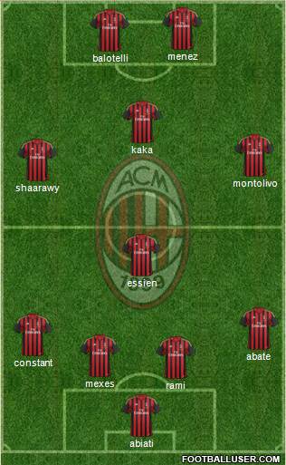 A.C. Milan Formation 2014