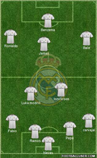 Real Madrid C.F. Formation 2014