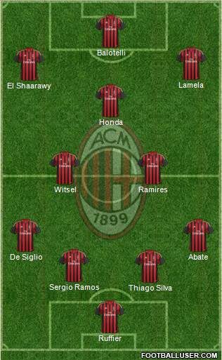 A.C. Milan Formation 2014