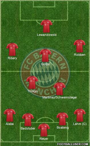 FC Bayern München Formation 2014