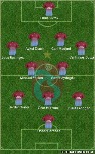 Trabzonspor Formation 2014