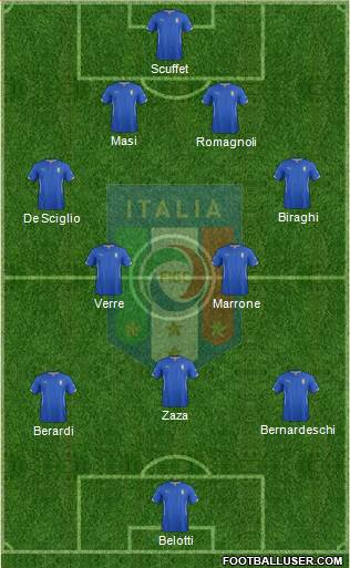 Italy Formation 2014