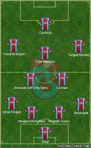 Trabzonspor Formation 2014