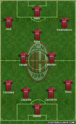 A.C. Milan Formation 2014