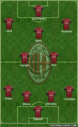 A.C. Milan Formation 2014