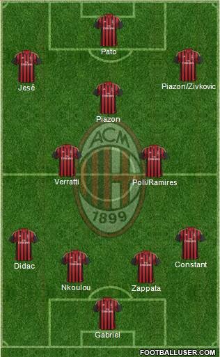 A.C. Milan Formation 2014