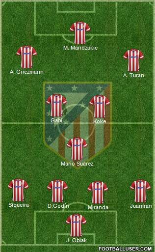 Atlético Madrid B Formation 2014