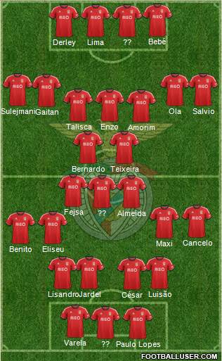 Sport Lisboa e Benfica - SAD Formation 2014