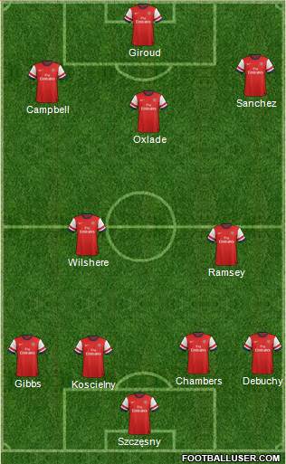 Arsenal Formation 2014