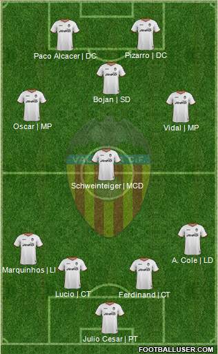 Valencia C.F., S.A.D. Formation 2014