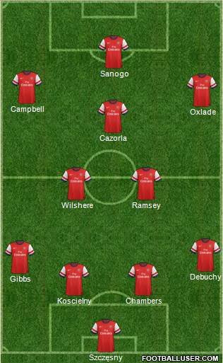 Arsenal Formation 2014