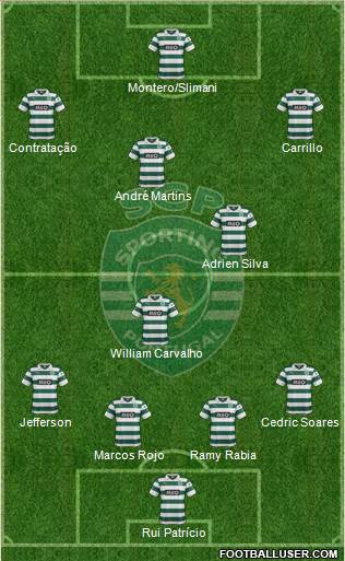 Sporting Clube de Portugal - SAD Formation 2014