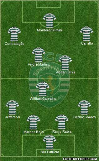 Sporting Clube de Portugal - SAD Formation 2014