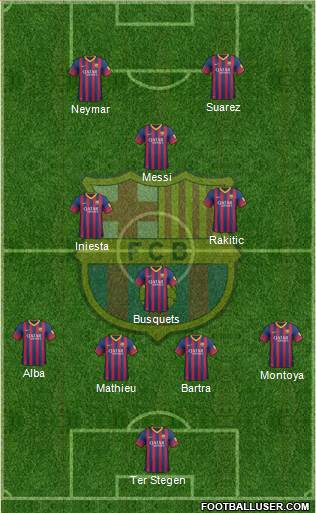 F.C. Barcelona Formation 2014